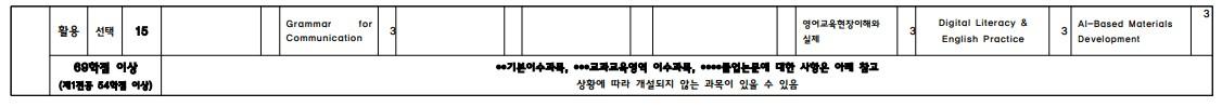 영어교육과 이수체계도 (2026학년도)